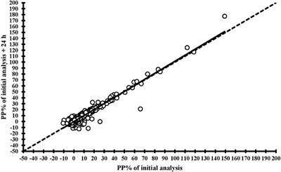 Repeatability of a Commercially Available ELISA Test for Determining the Herd-Level Salmonella enterica subsp. enterica Serovar Dublin Status in Dairy Herds Using Bulk Milk